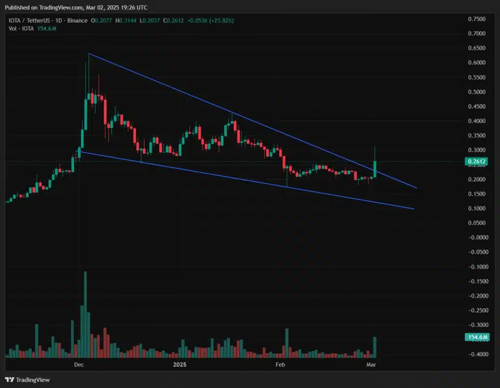 img IOTA Analysis